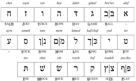 Hebrew Letter & diamond gold bracelet