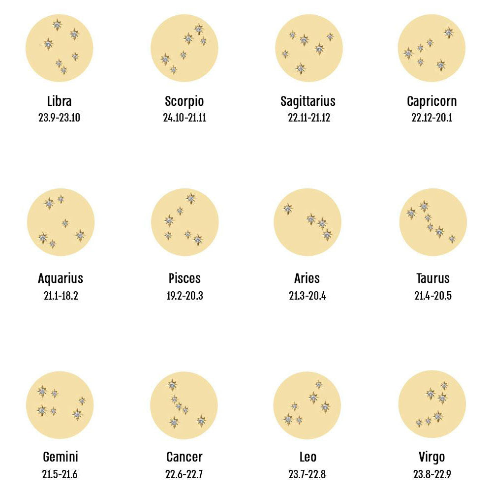 Chiara Gold Necklace - zodiac chart & diamond setting